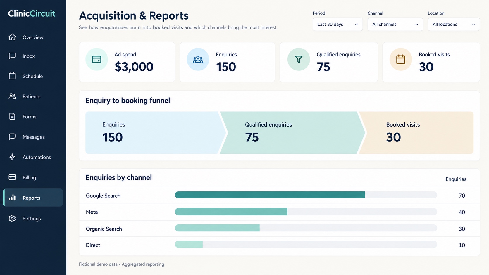 Fictional clinic CRM acquisition reporting concept